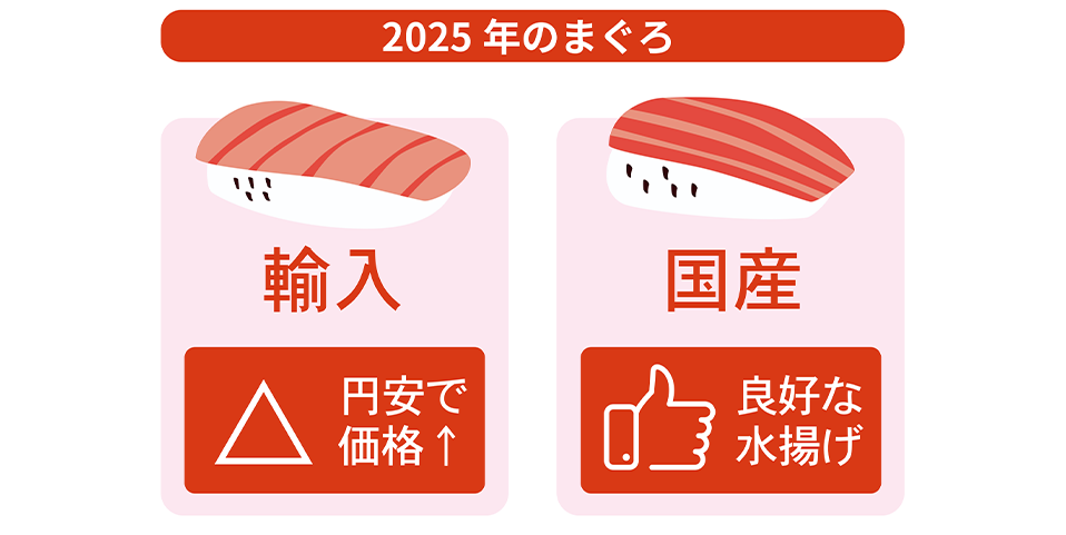 今年の出荷情報