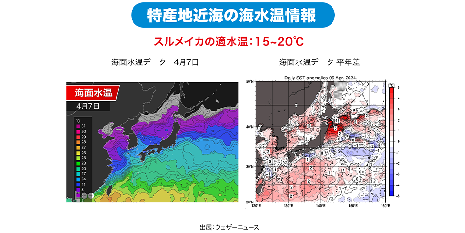 「青森・北海道・長崎」特産地近海の海水温情報