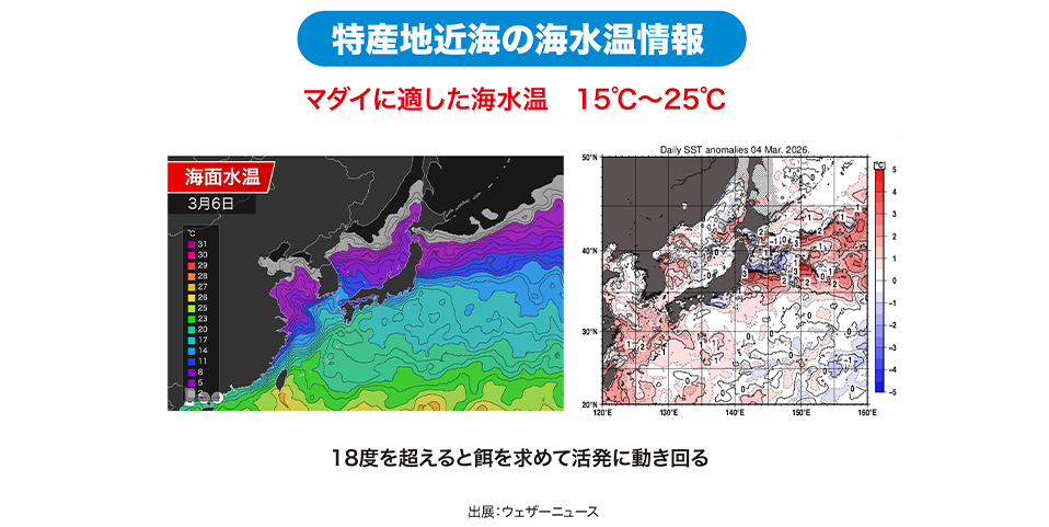 「長崎・兵庫・福岡」特産地近海の海水温情報