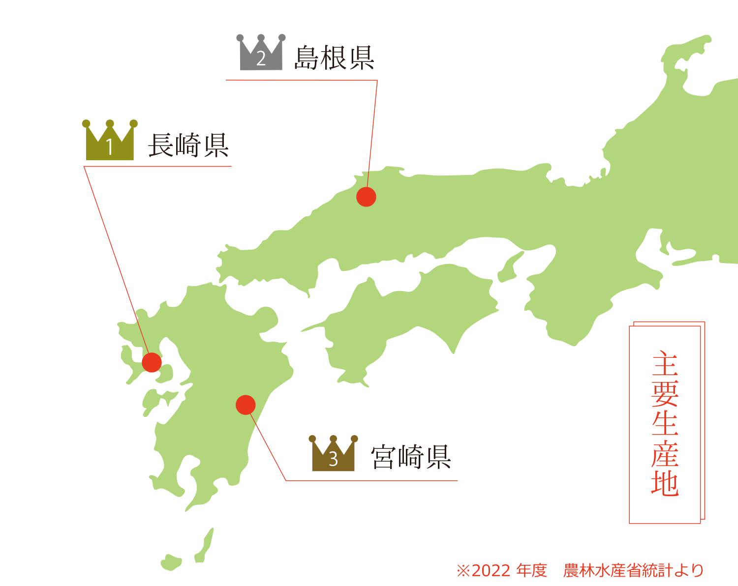 主要産地