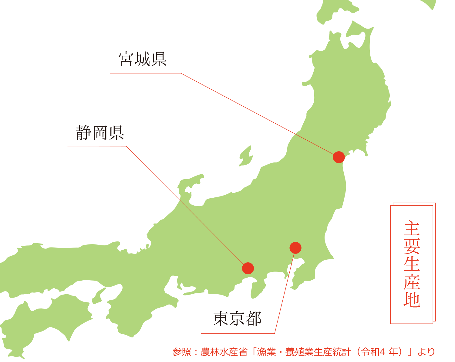 主要産地